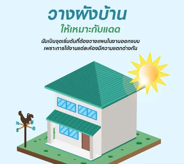สถาปนิกช่วยวางผังการหลบแดด