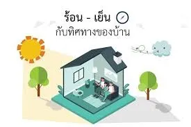 ห้องนั่งเล่นห้องทำงานหลบแดด