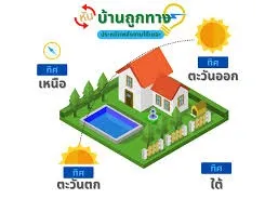 หันบ้านให้ถูกทิศทาง